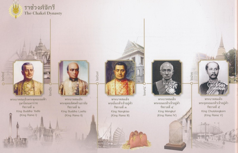 สมุดภาพ สรรเสริญพระบารมี เอกบรมจักริน พระสยามินทร์ พระยศยิ่งยง