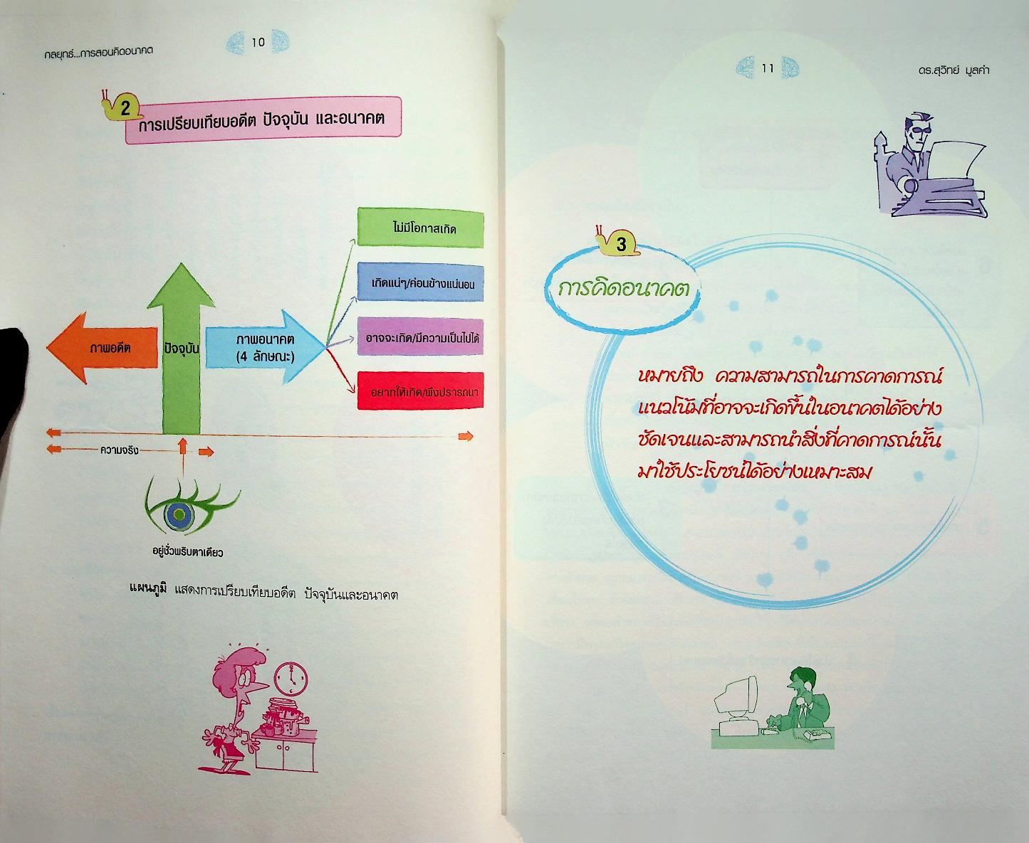 กลยุทธ์...การสอนคิดอนาคต