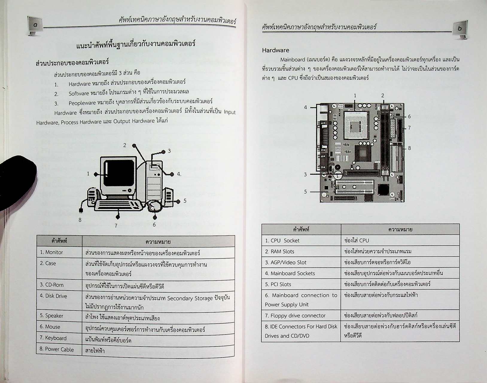 ศัพท์เทคนิคภาษาอังกฤษสำหรับงานคอมพิวเตอร์ English Terminology for Computer