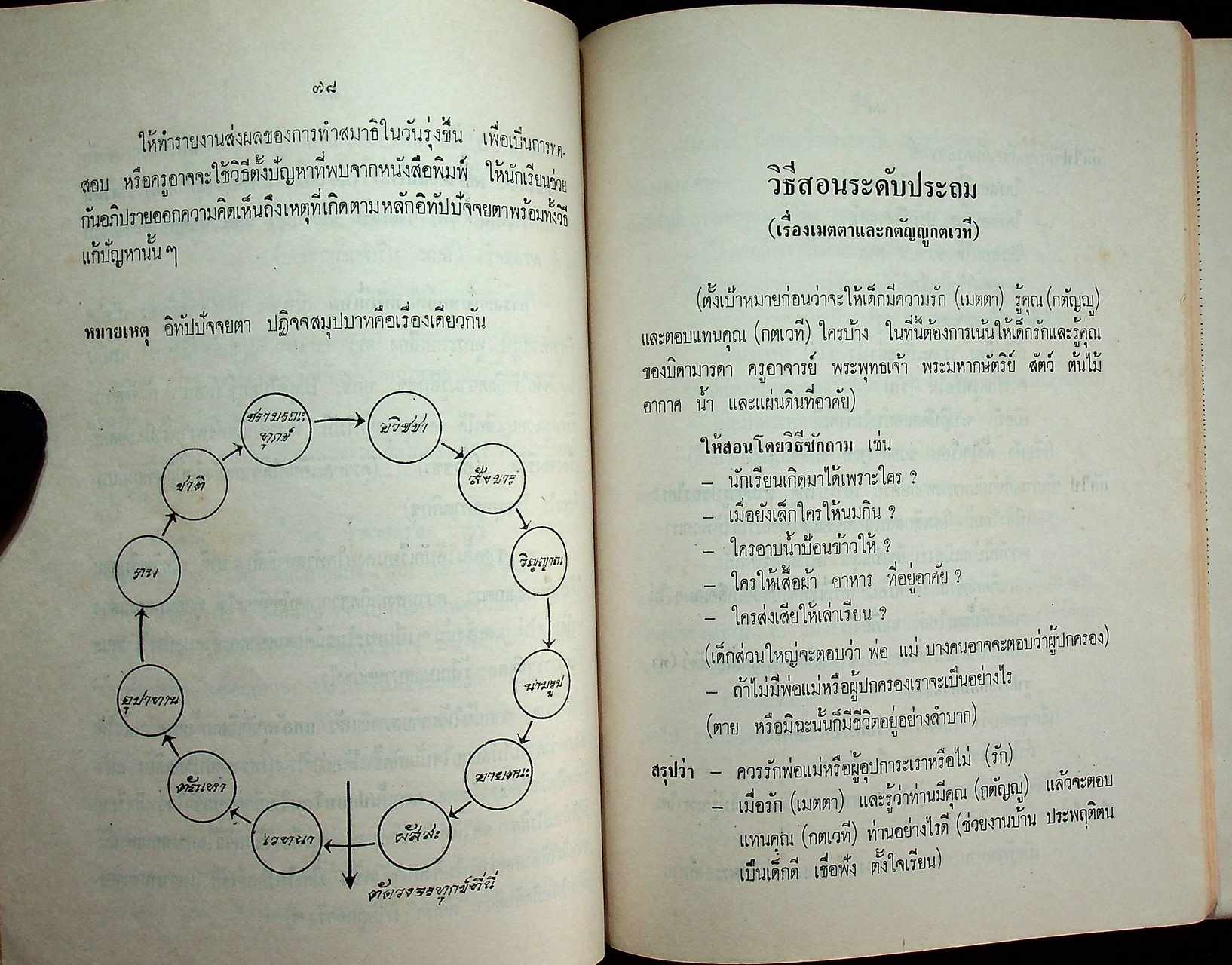 คู่มือครูสอนศีลธรรม