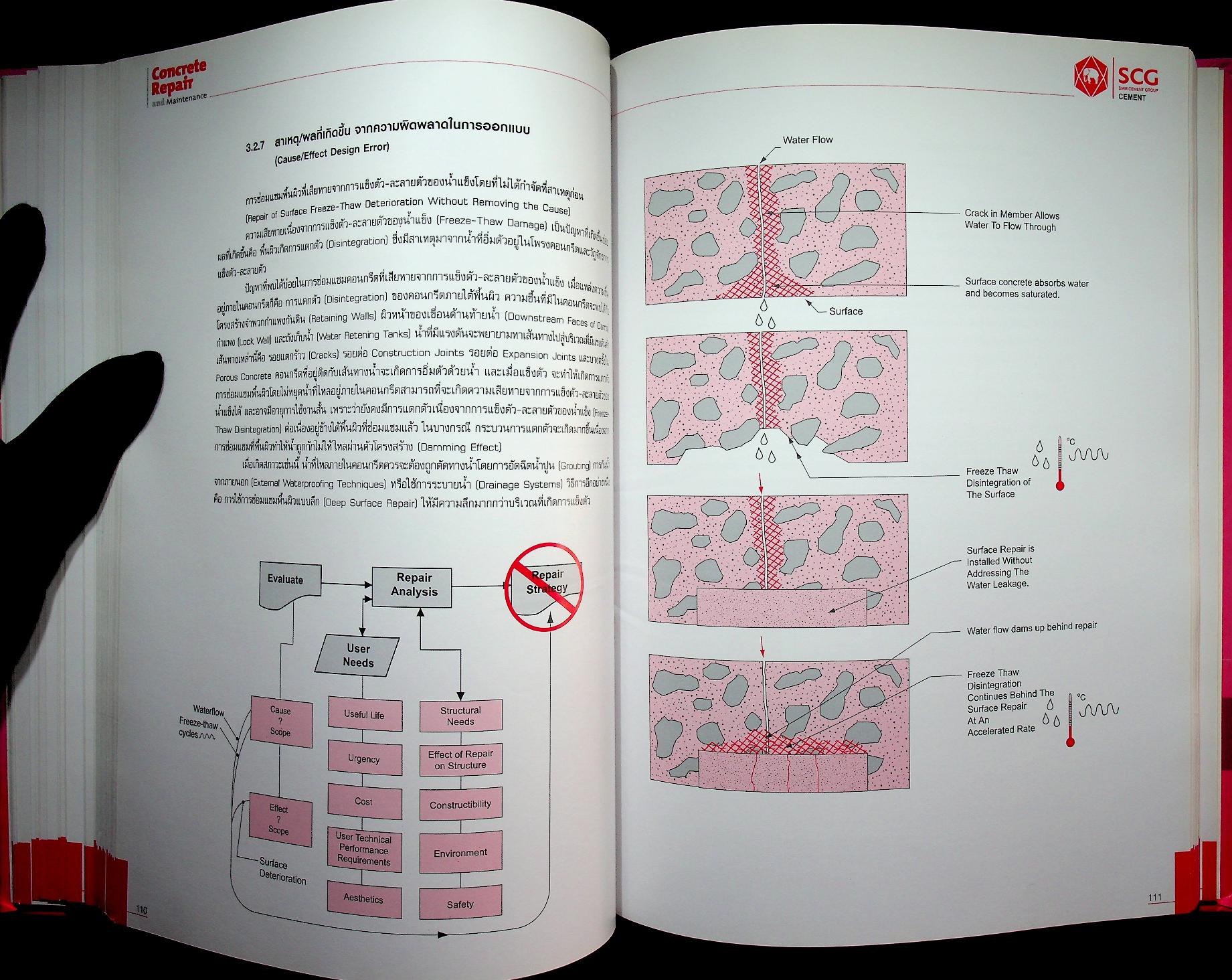 Concrete Repair and Maintenance การซ่อมแซมคอนกรีตและการบำรุงรักษา