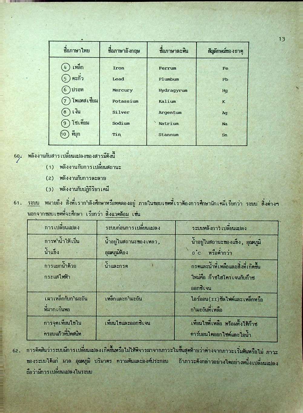 คู่มือ เคมี ม.4-5-6