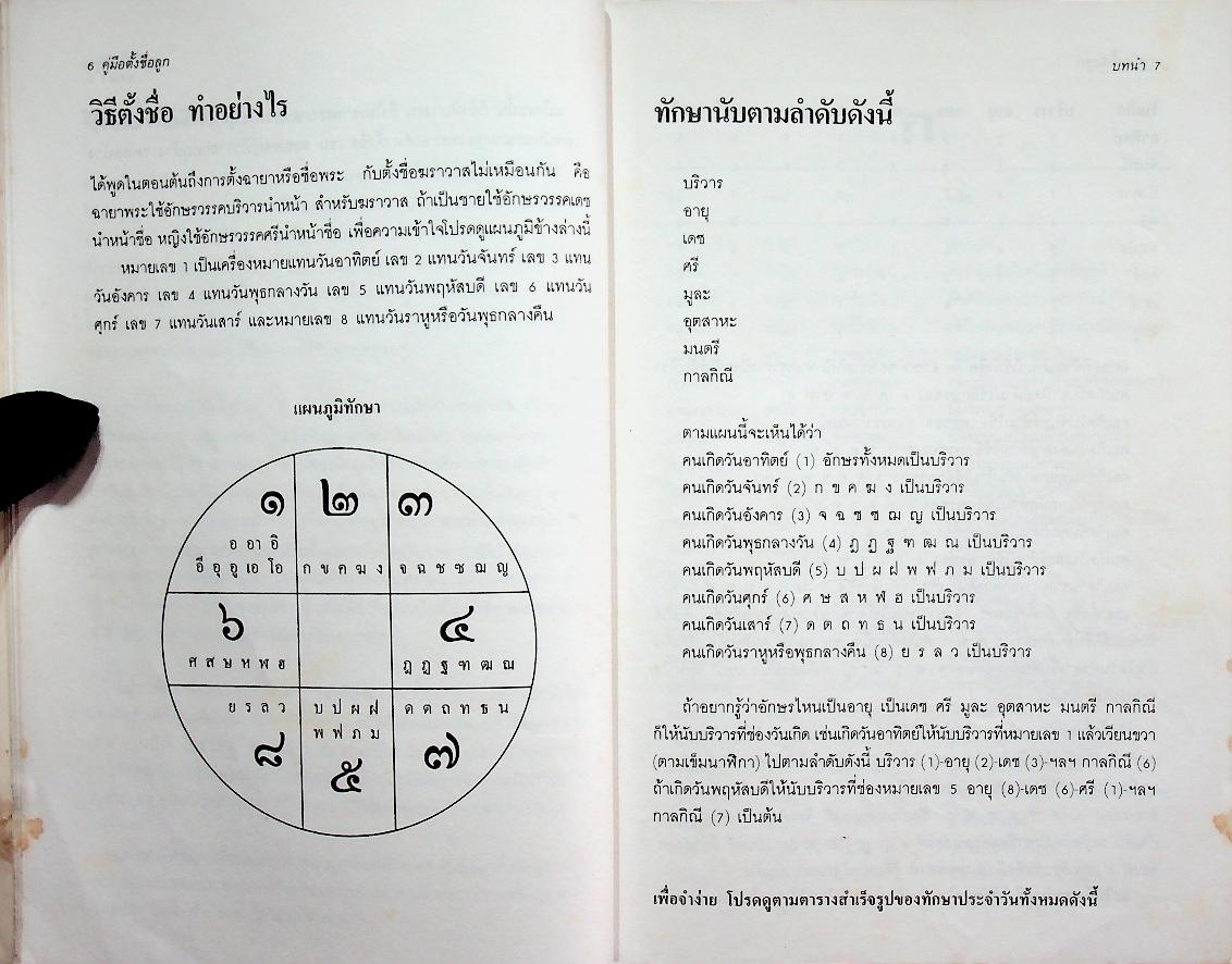 คู่มือตั้งชื่อลูก