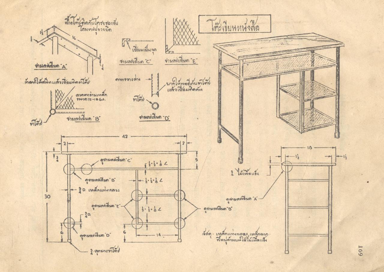 โลหะแผ่น SHEET METAL (ชวิน เป้าอารีย์ ปม.อ กศ.บ.)