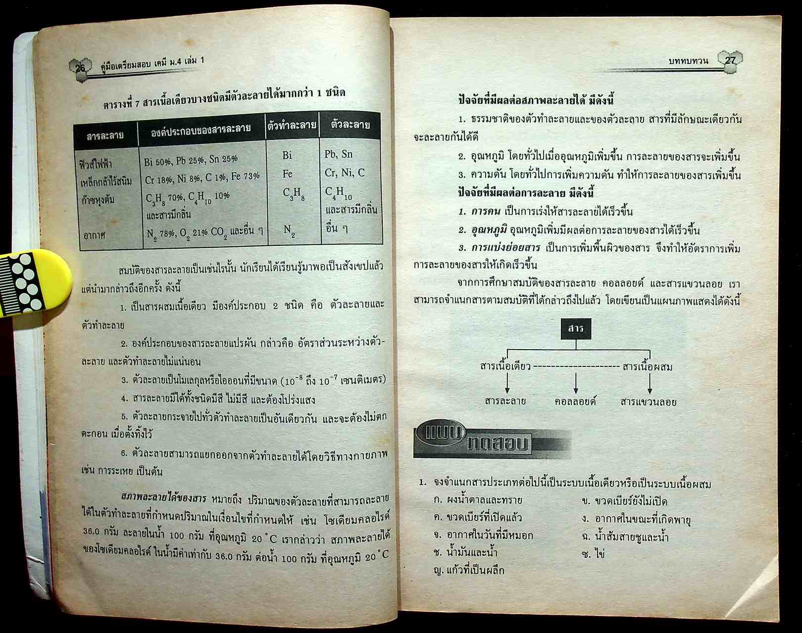คู่มือเตรียมสอบ เคมี ม.4 เล่ม 1 สาระการเรียนรู้ พื้นฐานและเพิ่มเติม ตรงตามหลักสูตรการศึกษาขั้นพื้นฐาน พ.ศ. 2544