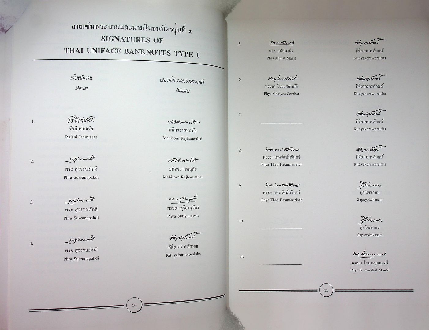 คู่มือการสะสมธนบัตรไทย