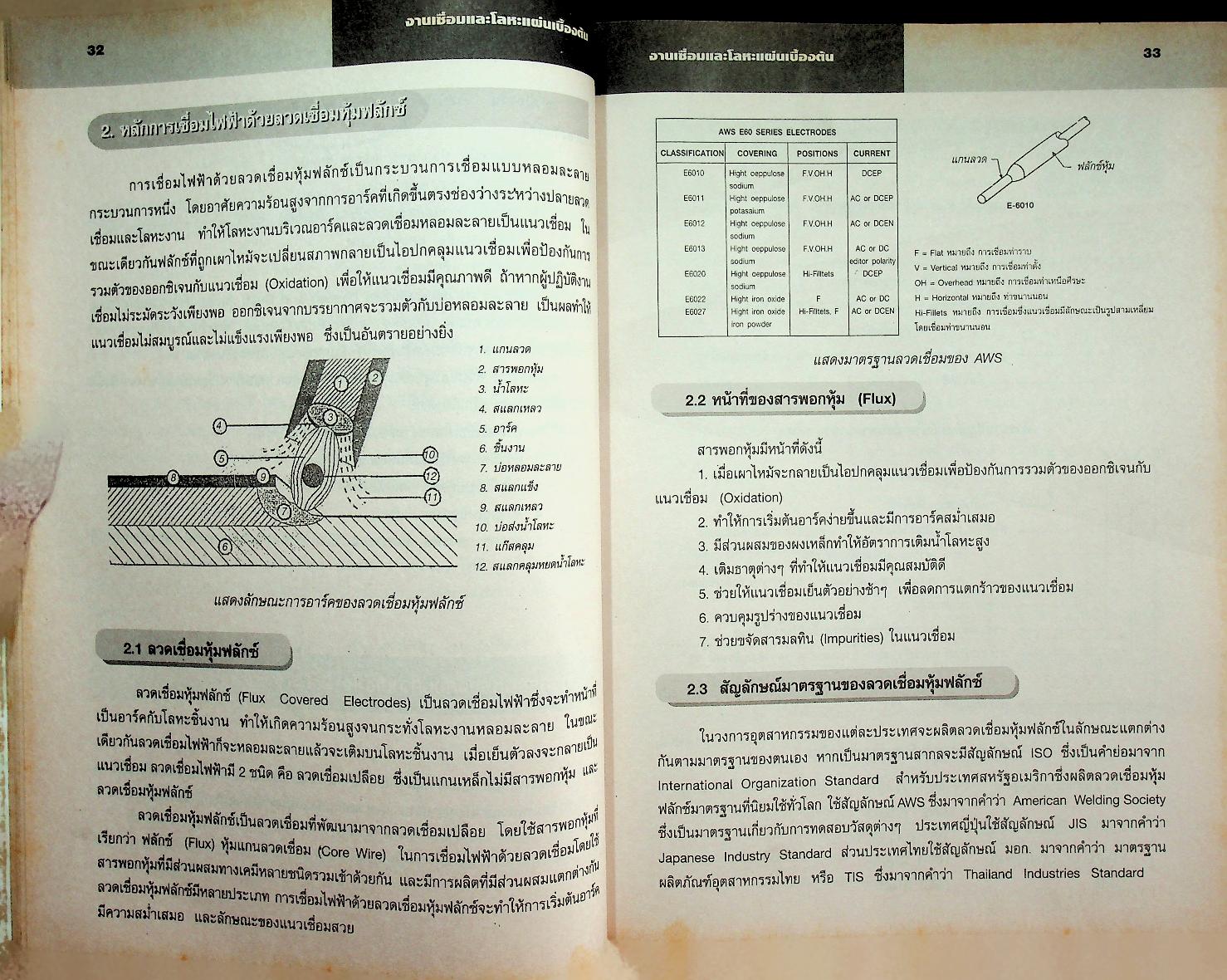 งานเชื่อมและโลหะแผ่นเบื้องต้น