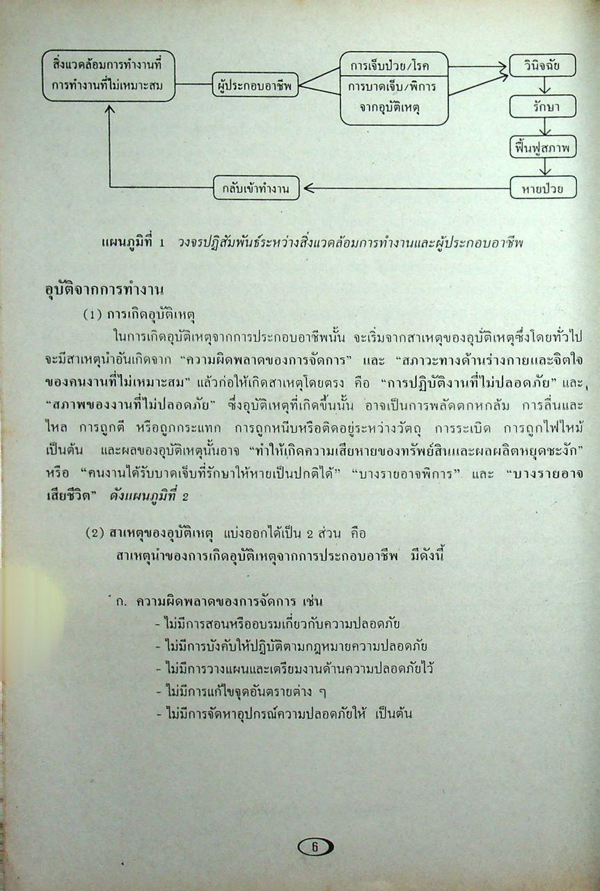 คู่มือการอบรม เจ้าหน้าที่ความปลอดภัยในการทำงานระดับพื้นฐานทั่วไป
