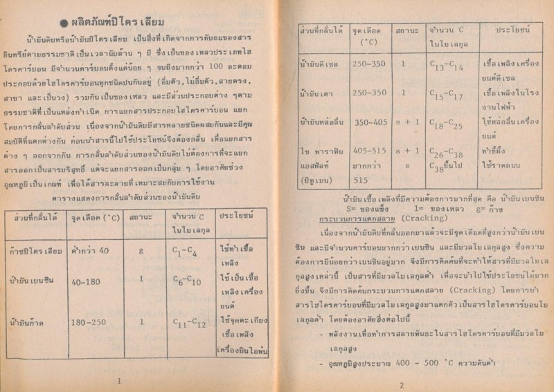 ผลิตภัณฑ์ปิโตรเลียม สรุปเนื้อหาพร้อมโจทย์ & เฉลยวิธีทำอย่างละเอียด