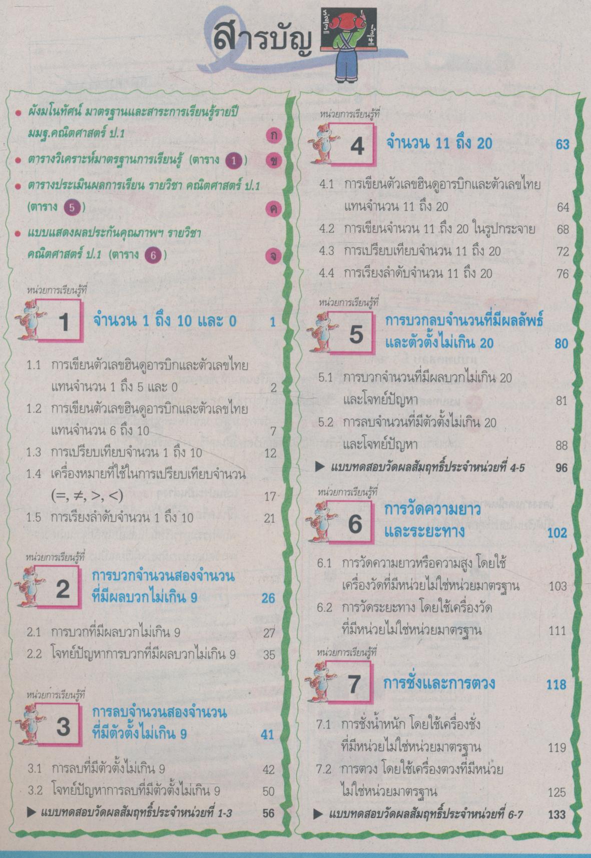 แม่บทมาตรฐาน คณิตศาสตร์ ป.1