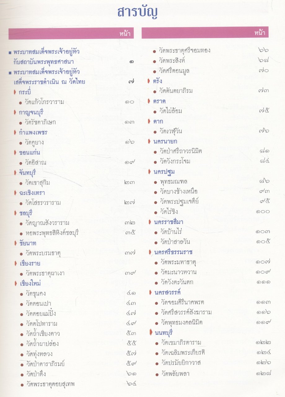 พระเจ้าอยู่หัวกับวัดไทย เฉลิมพระเกียรติพระบาทสมเด็จพระเจ้าอยู่หัว เนื่องในโอกาสมหามงคลเฉลิมพระชนมพรรษา ๘๐ พรรษา ๕ ธันวาคม ๒๕๕๐