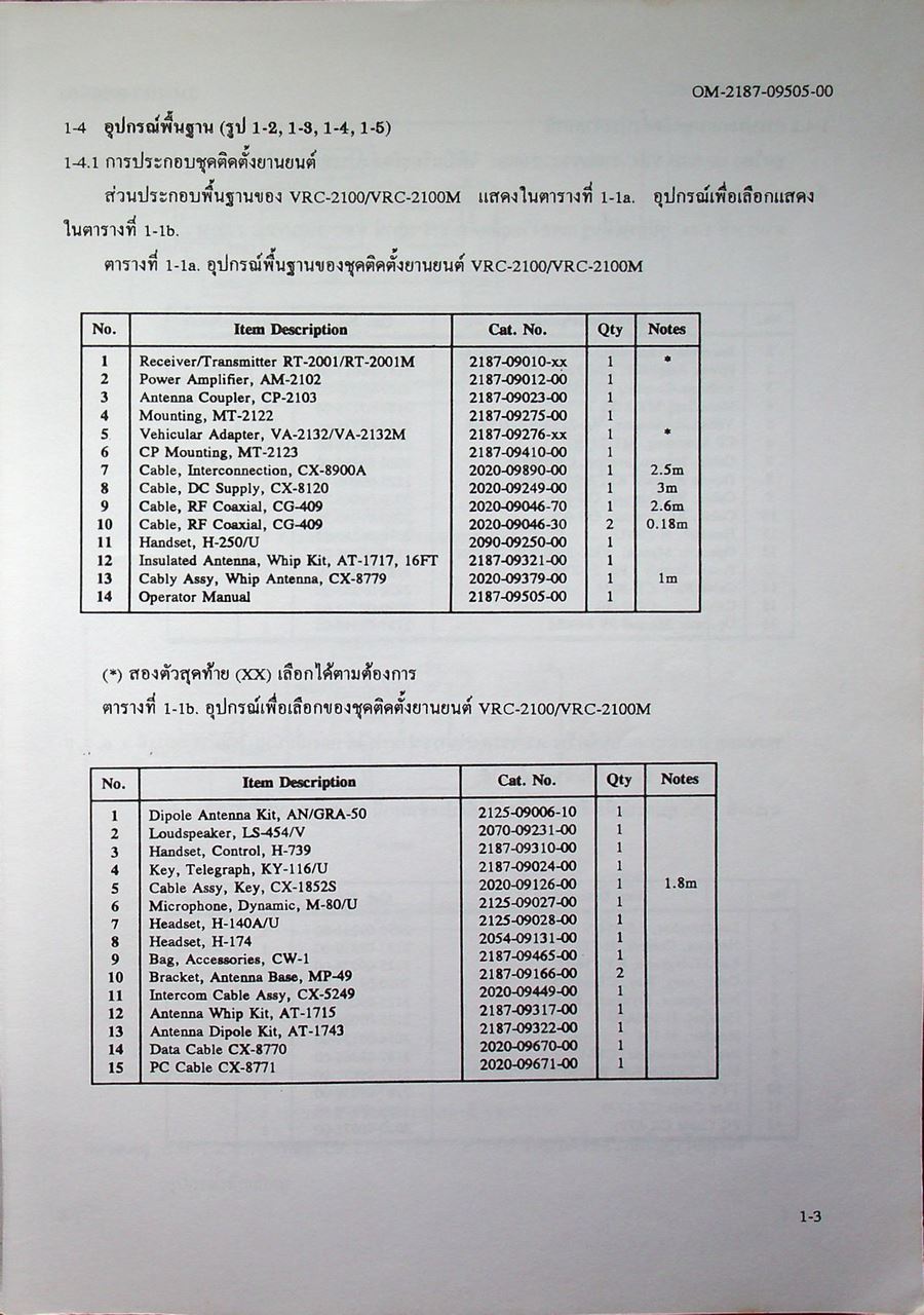 คู่มือใช้งานชุดวิทยุ ย่านความถี่ HF/SSB VRC-2100/VRC-2100M (HF-2000)