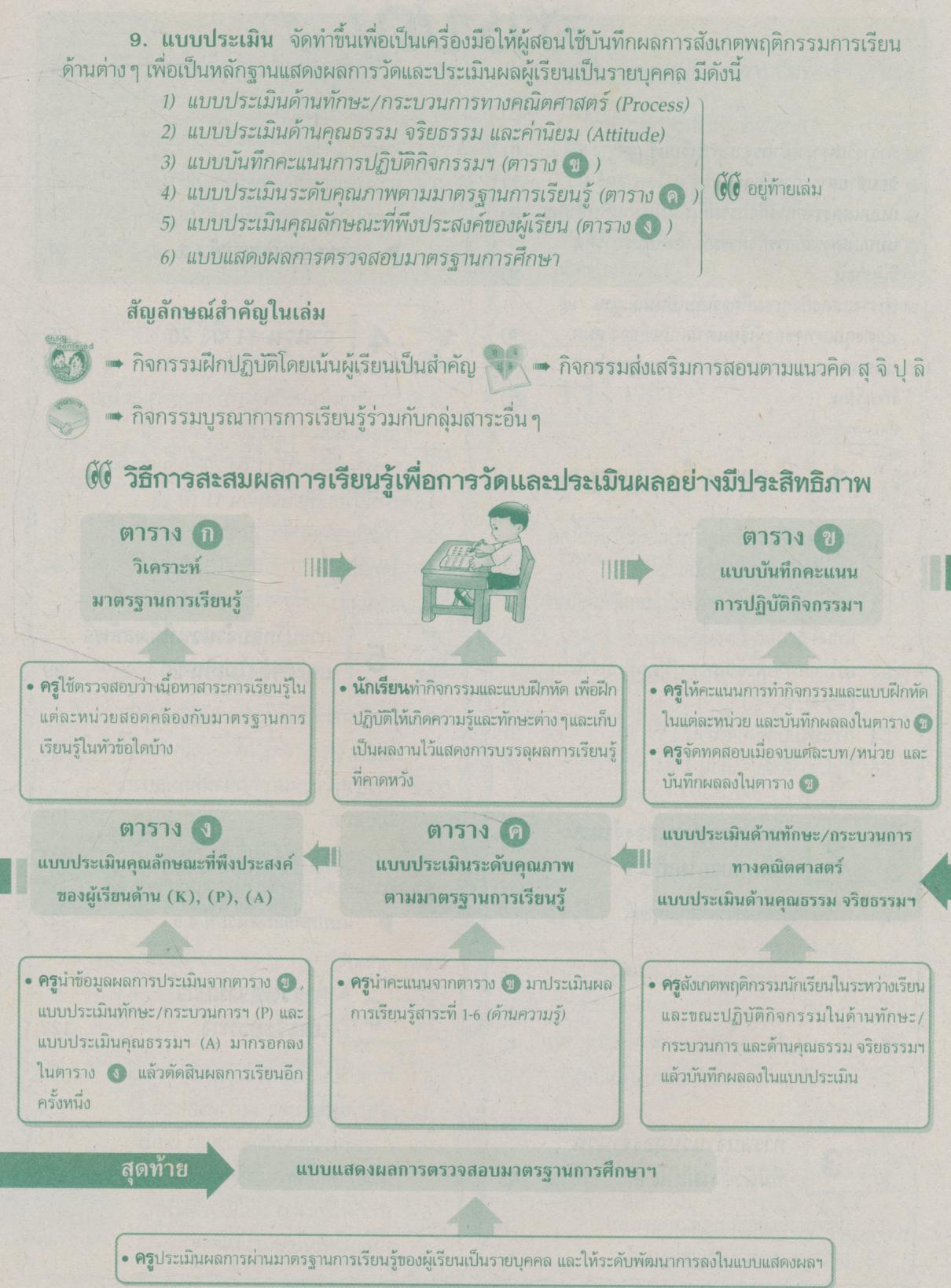Key แม่บทมาตรฐาน คณิตศาสตร์ ป.1