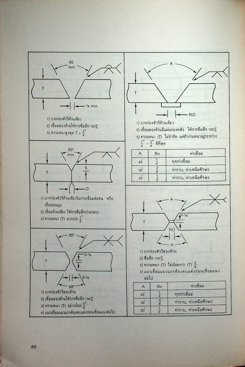 เทคนิคการเชื่อมด้วยลวดเชื่อมหุ้มฟลั๊กช์ SHIELD METAL ARC WELDING