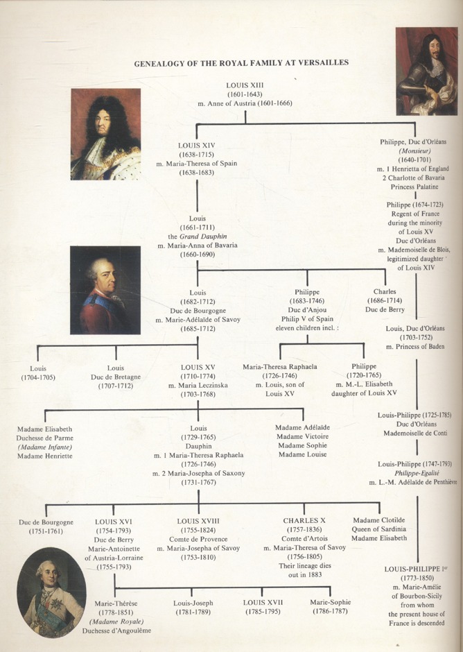 VERSAILLES COMPLETE GUIDE