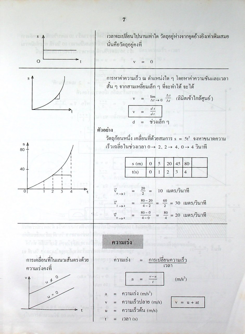คู่มือสอบเข้า ปวส. - ปริญญาตรี วิศวกรรมศาสตร์ ไฟฟ้า, อิเล็คโทรนิคส์