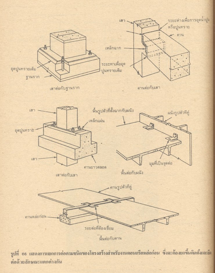 วัสดุวิศวกรรมการก่อสร้าง
