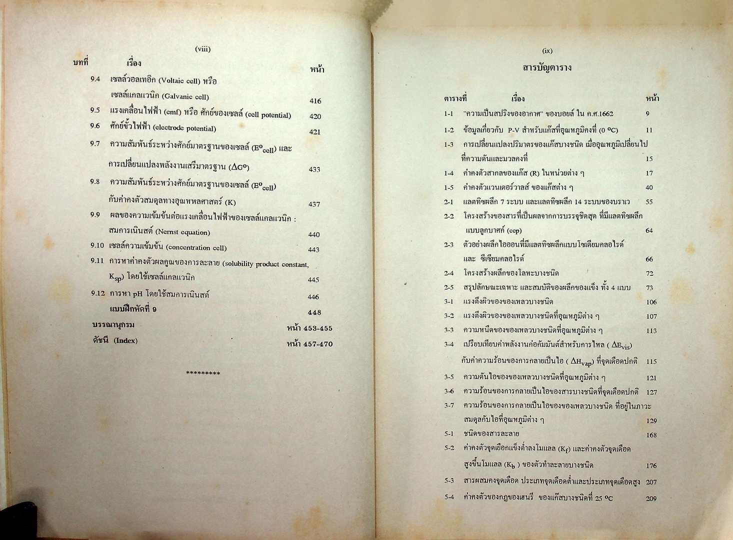 เคมีเชิงฟิสิกส์ 1