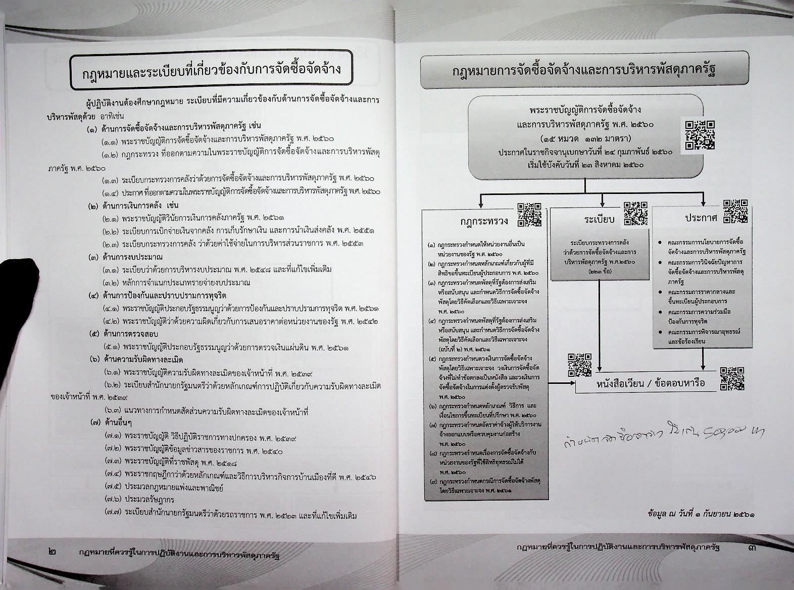 กฎหมายที่ควรรู้ ในการปฏิบัติงานจัดซื้อจัดจ้าง และการบริหารพัสดุภาครัฐ