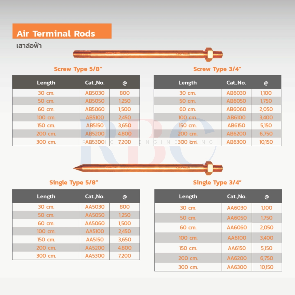 STEEL CITY AA6150 เสาล่อฟ้าปลายแหลม 3/4″ ยาว 150cm.