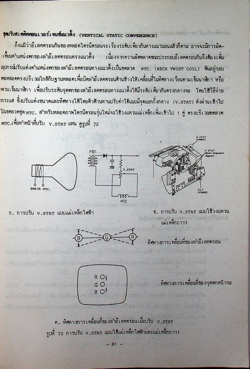 ทฤษฎีตรวจซ่อมโทรทัศน์สี