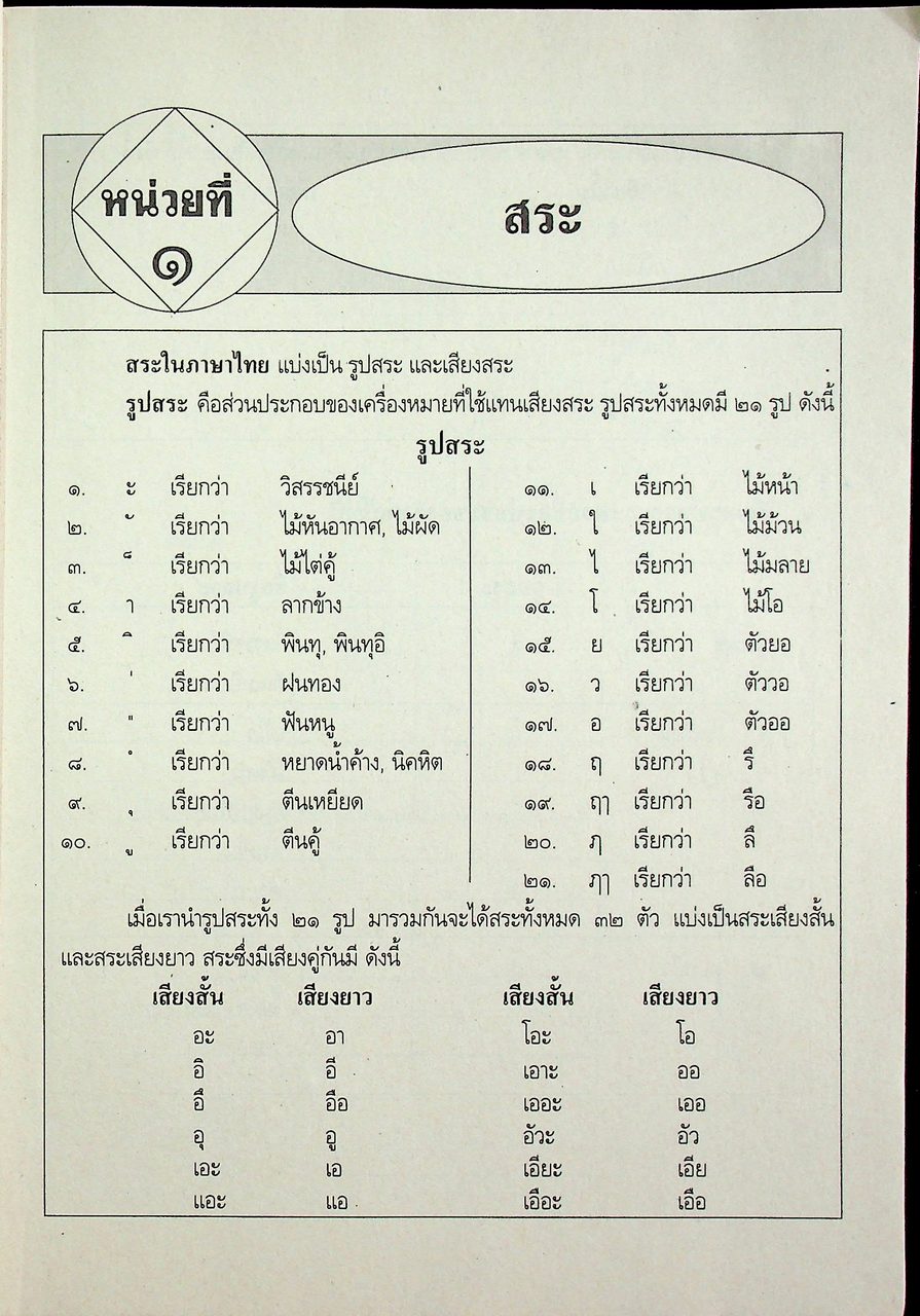แผนการสอนวิชา ภาษาไทย ป.5 ตามหลักสูตรประถมศึกษา พ.ศ.2521 (ฉบับปรับปรุง พ.ศ.2533)