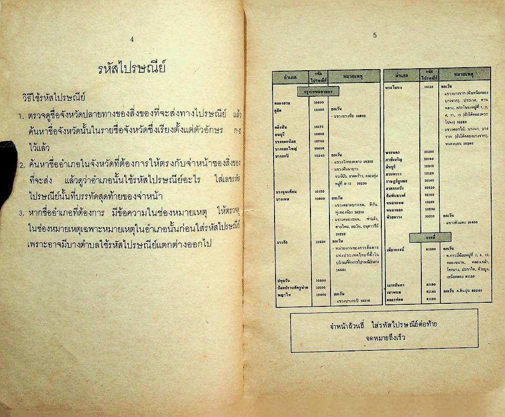 ประเทศไทยของเรา สำหรับนักเรียนทุกชั้น