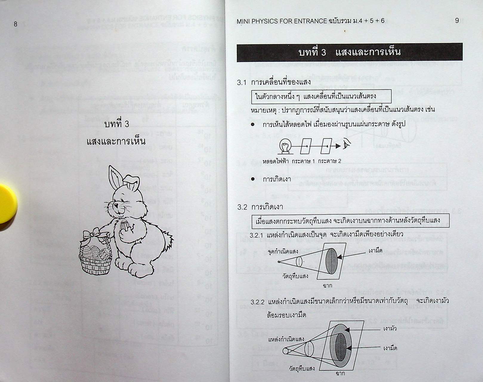 หัวใจฟิสิกส์ ที่ต้องรู้ก่อนสอบเอนทรานซ์ และ ม .4-5-6 MINI PHYSICS 4-5-6 FOR ENTRANCE รวมกฏ สูตร นิยาม หลักฟิสิกส์ ม.4.5.6. ทั้งทฤษฏีและคํานวณ