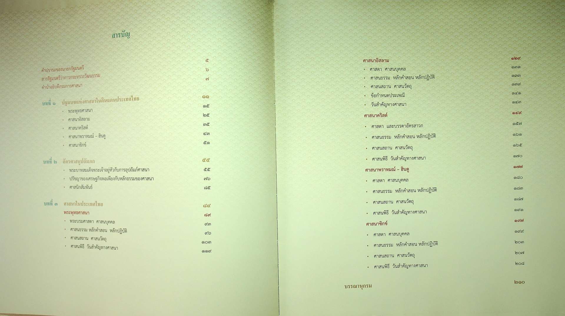 ศาสนาในประเทศไทย