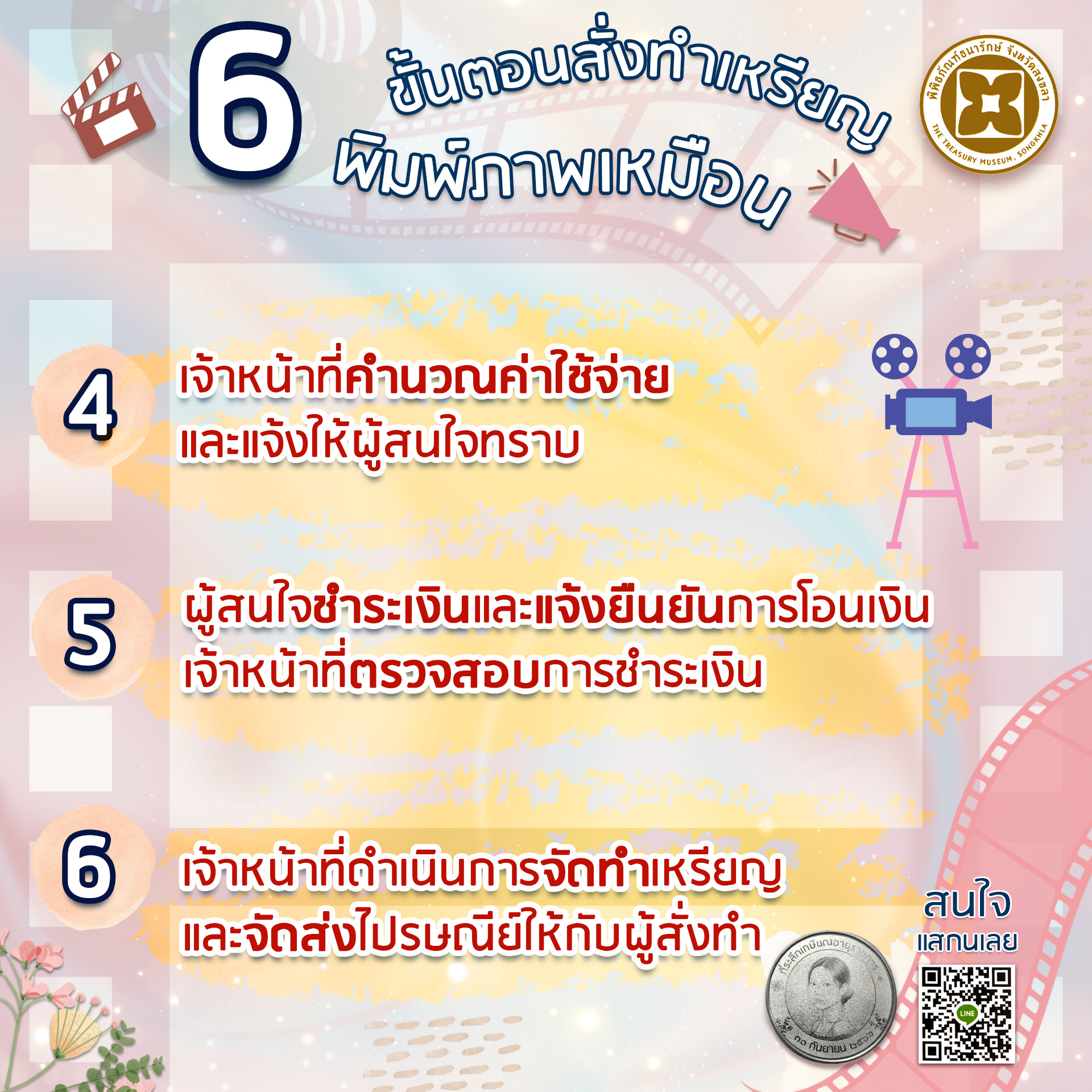 เหรียญพิมพ์ภาพเหมือน 2 ด้าน