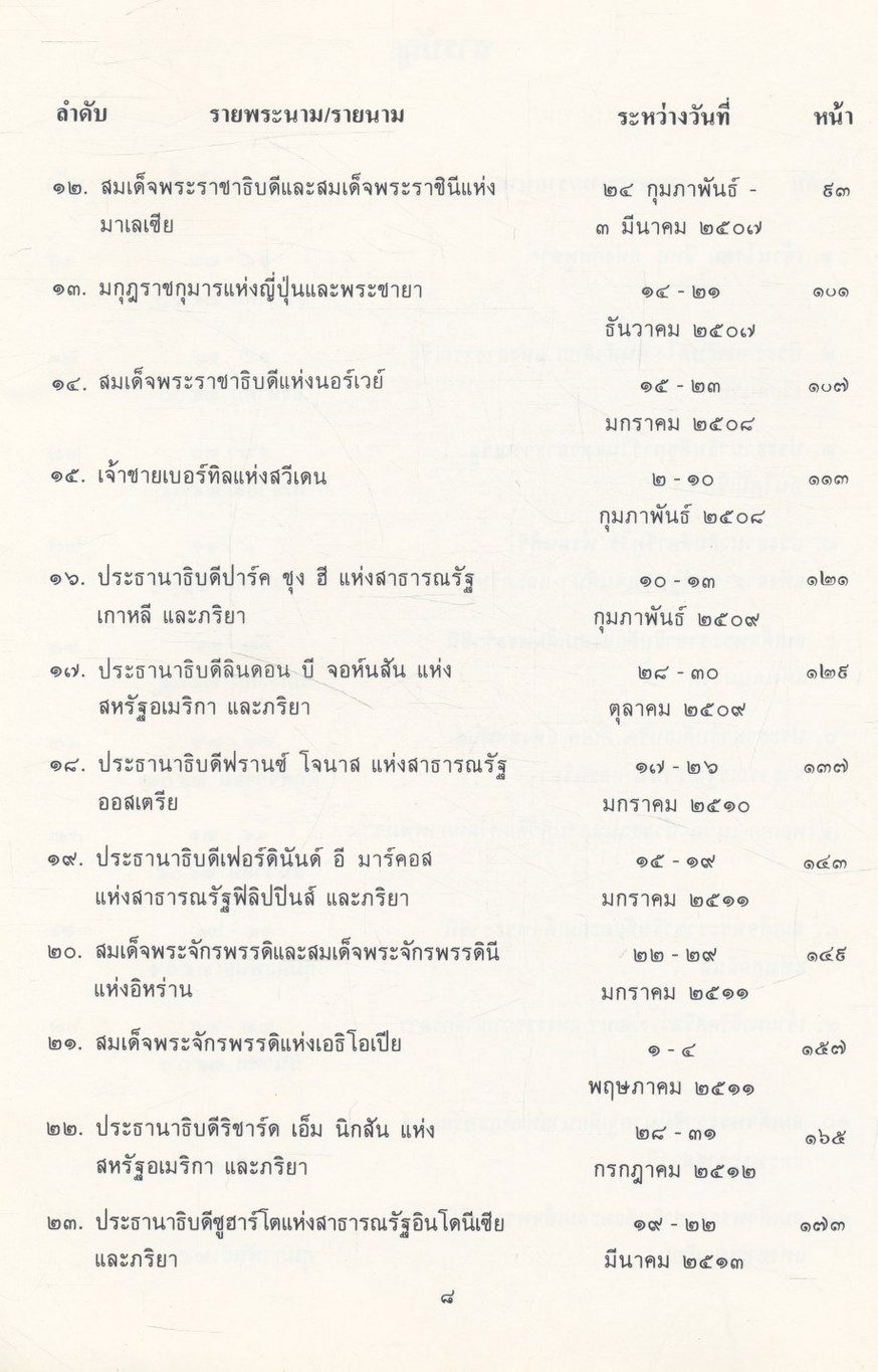 พระราชดำรัสและสุนทรพจน์ตอบ