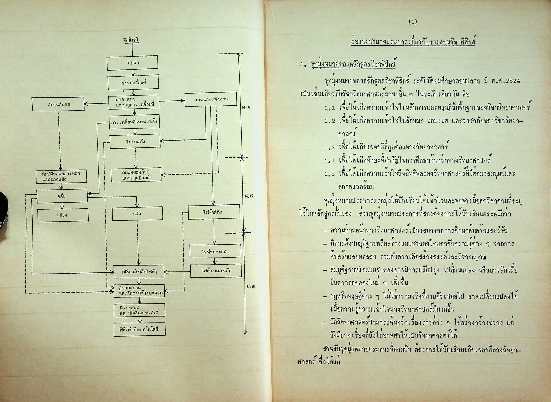 คู่มือครู วิชาฟิสิกส์ เล่ม ๑ ว ๐๒๑ ตามหลักสูตรมัธยมศึกษาตอนปลาย พุทธศักราช ๒๕๒๔