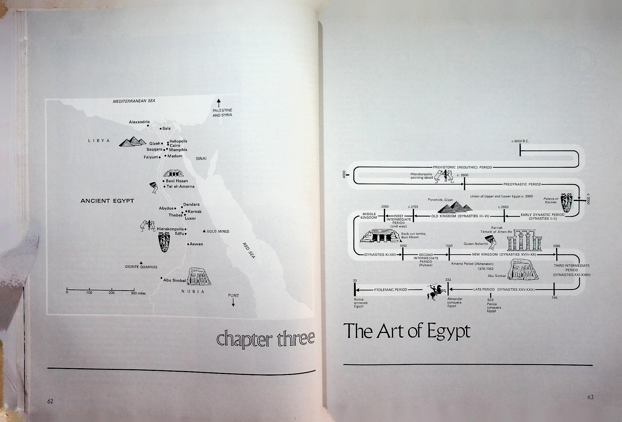 Art through the Ages (ศิลปะ)