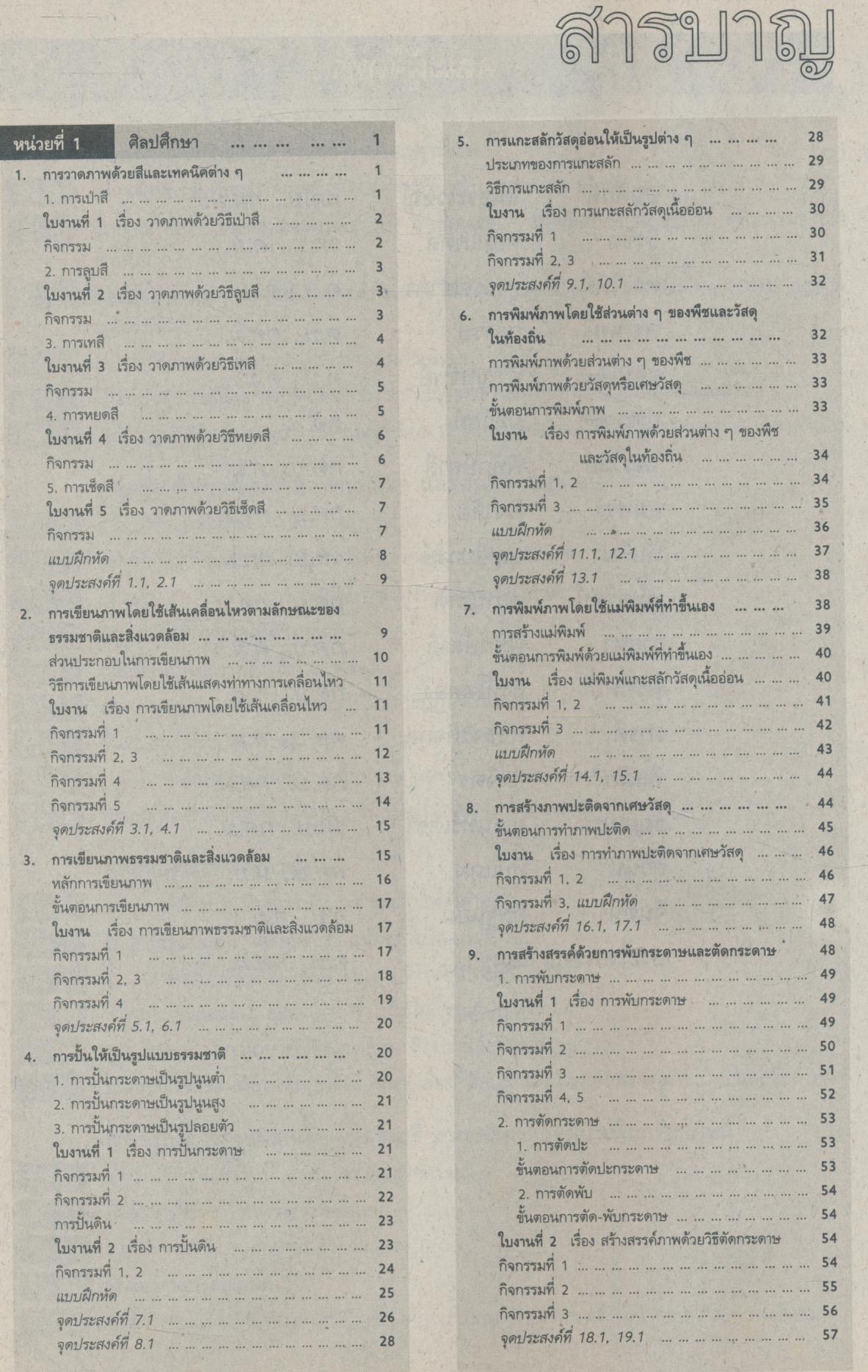 สลน ป.3 สมบูรณ์แบบ ชั้นประถมศึกษาปีที่ 3