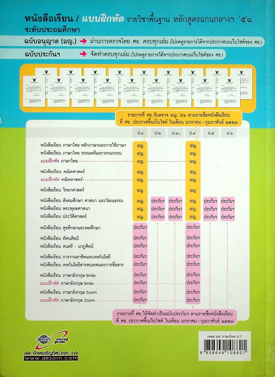 เฉลย สำหรับผู้สอน แบบฝึกหัด รายวิชาพื้นฐาน ภาษาไทย ชั้นประถมศึกษาปีที่ ๑