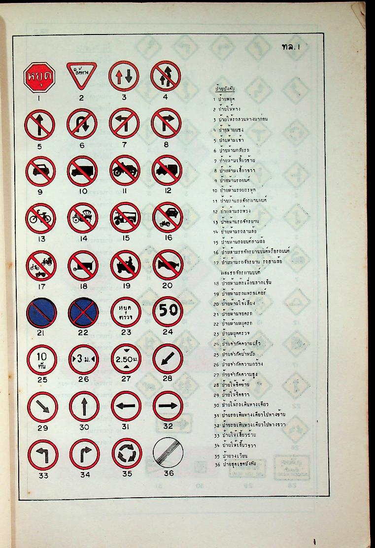 พระราชบัญญัติ รถยนต์ พ.ศ. ๒๕๒๗