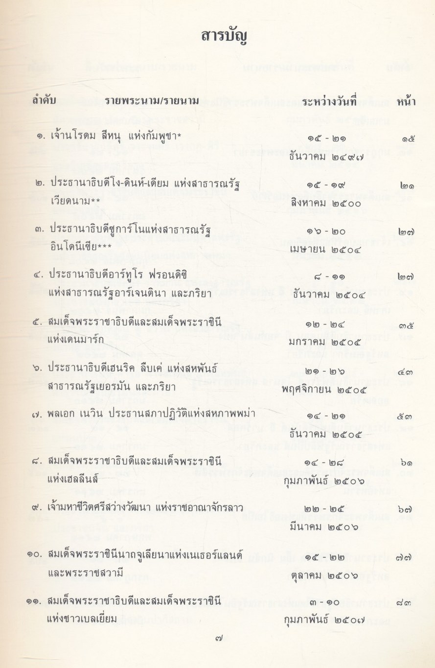 พระราชดำรัสและสุนทรพจน์ตอบ