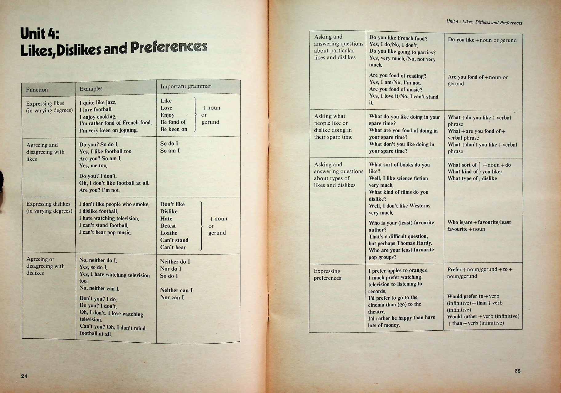 คู่มือครูภาษาอังกฤษ SECOND IMPACT รายวิชา อ ๖๖๒ การฟัง-พูด ๒ ชั้นมัธยมศึกษาปีที่ ๖ (ม.๖)