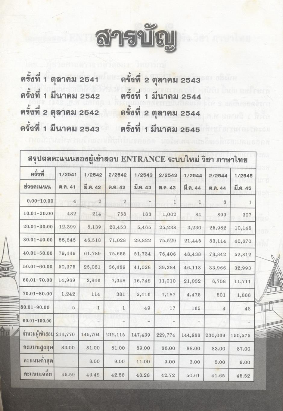 เฉลยข้อสอบเข้ามหาวิทยาลัยระบบใหม่ Entrance รวม 8 ครั้ง ภาษาไทย