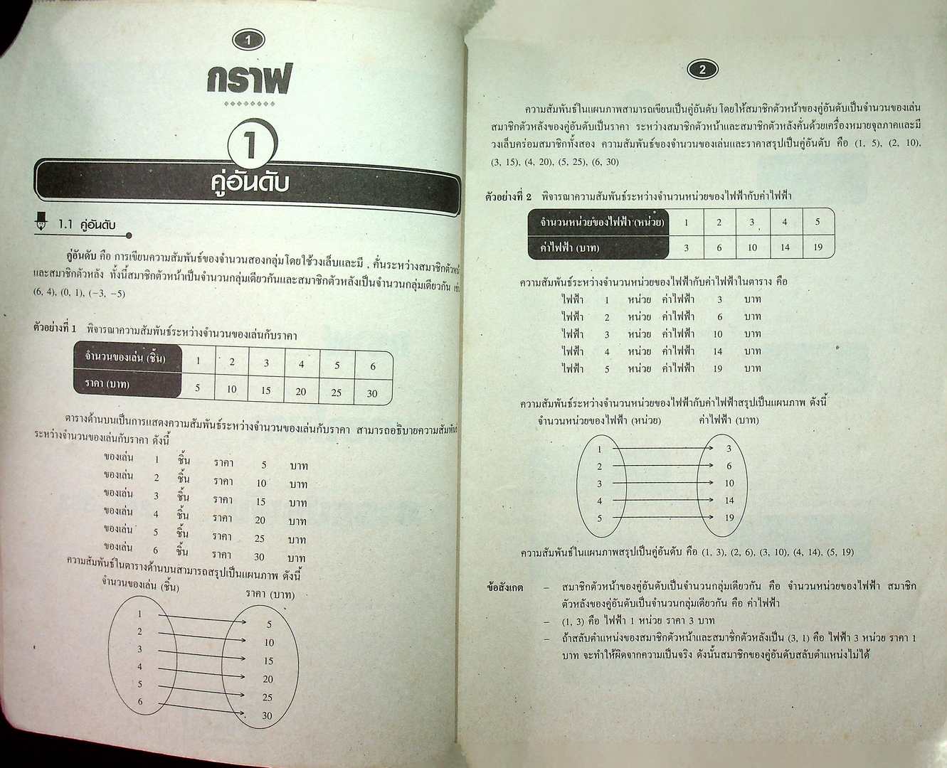 ยอดคณิตศาสตร์ ม.ต้น ชุดที่ 6 กลุ่มสาระการเรียนรู้คณิตศาสตร์