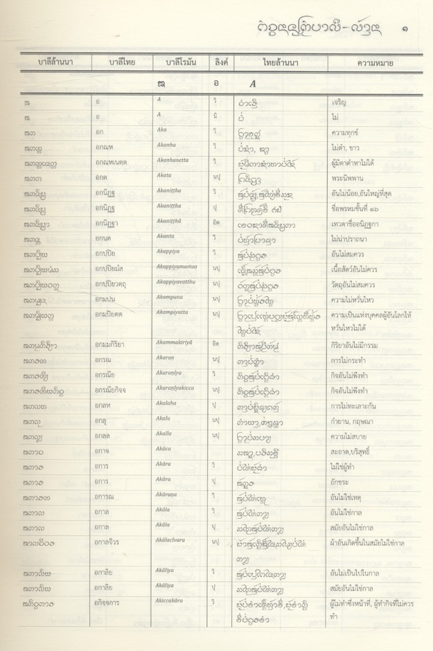 พจนานุกรมบาลี - ล้านนา โดย รศ.ดร.วันชัย พลเมืองดี ฉบับครบรอบอายุวัฒนมงคล ๘๐ ปี พระเทพญาณเวที