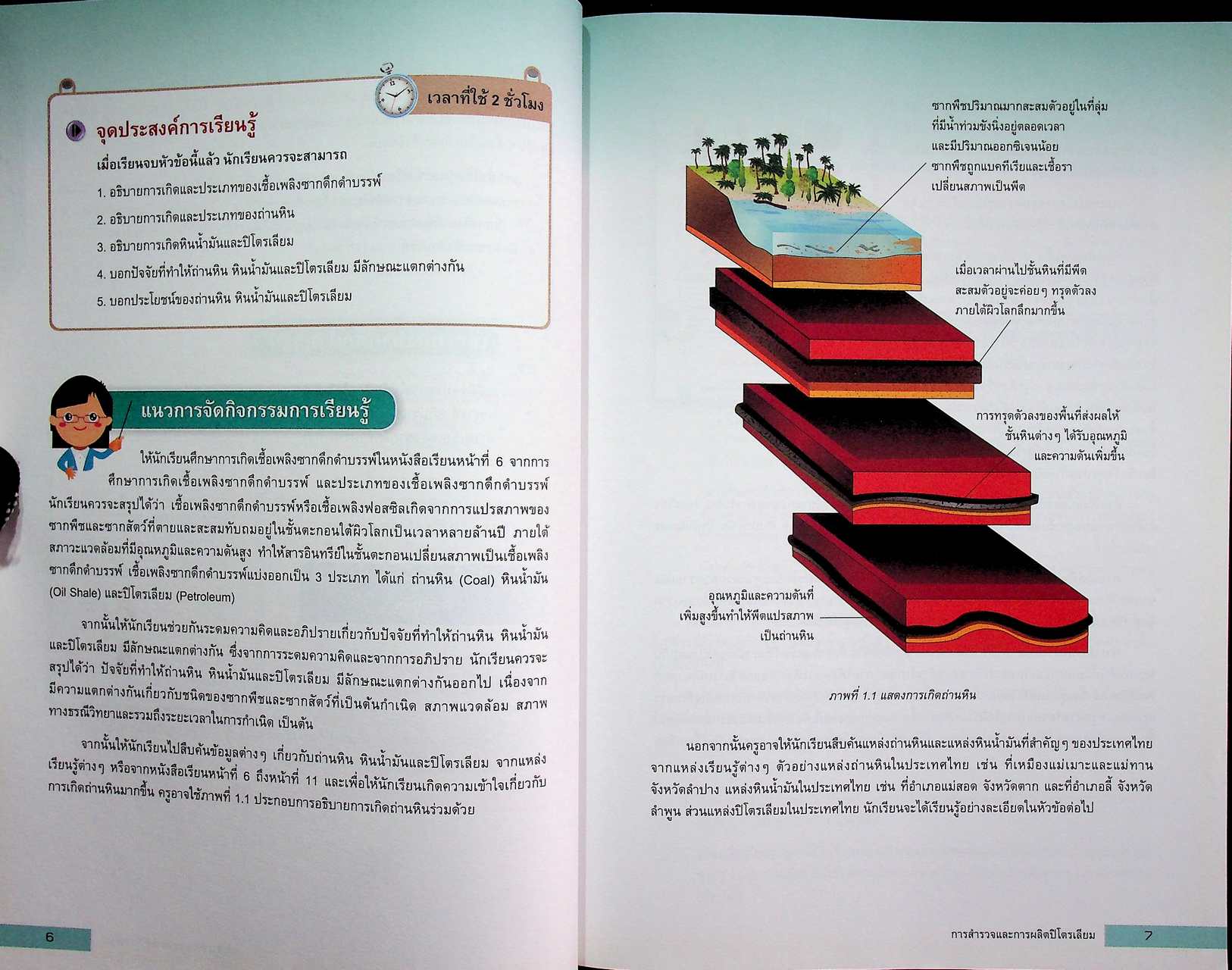 คู่มือครู รายวิชาเพิ่มเติมวิทยาศาสตร์ เชื้อเพลิงเพื่อการคมนาคม ชั้นมัธยมศึกษาตอนต้น