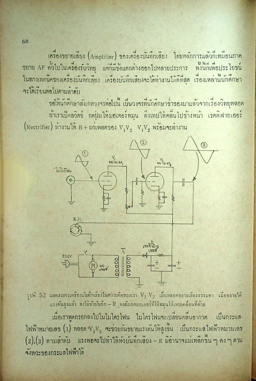 TAPE RECORDER เครื่องบันทึกเสียง