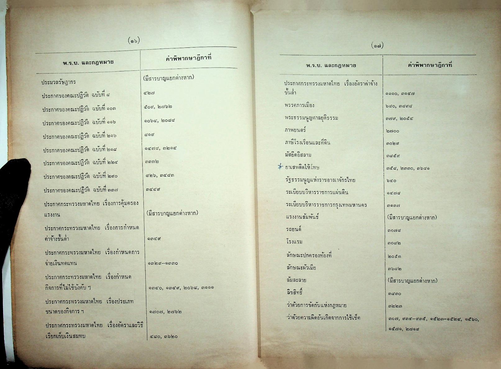 ย่อข้อกฎหมายจากคำพิพากษาฎีกา พุทธศักราช ๒๕๒๕