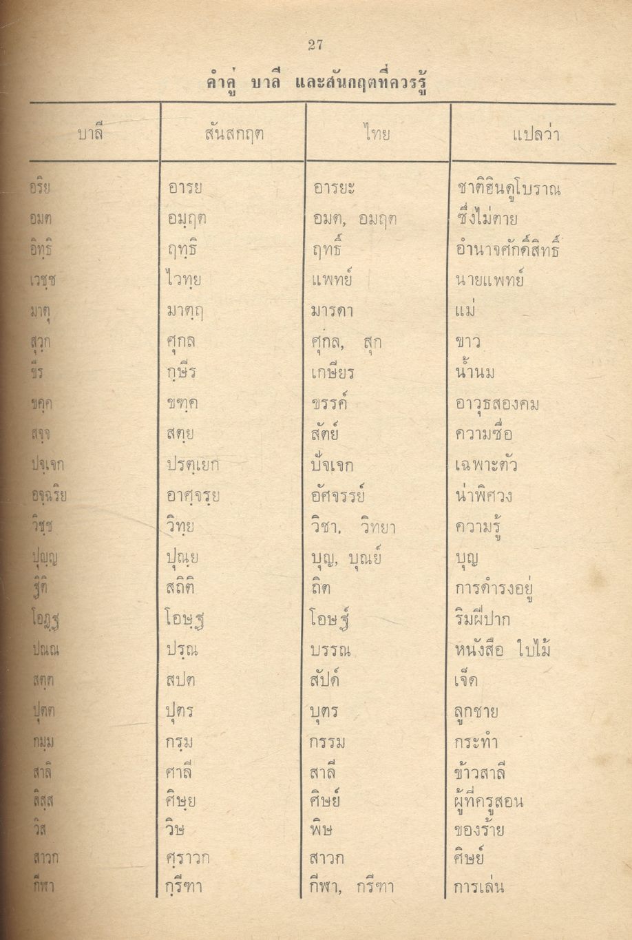 คู่มือสอบเข้า วิทยาลัยวิชาการศึกษา ปีที่ 3 วิชาเอก ภาษาไทย