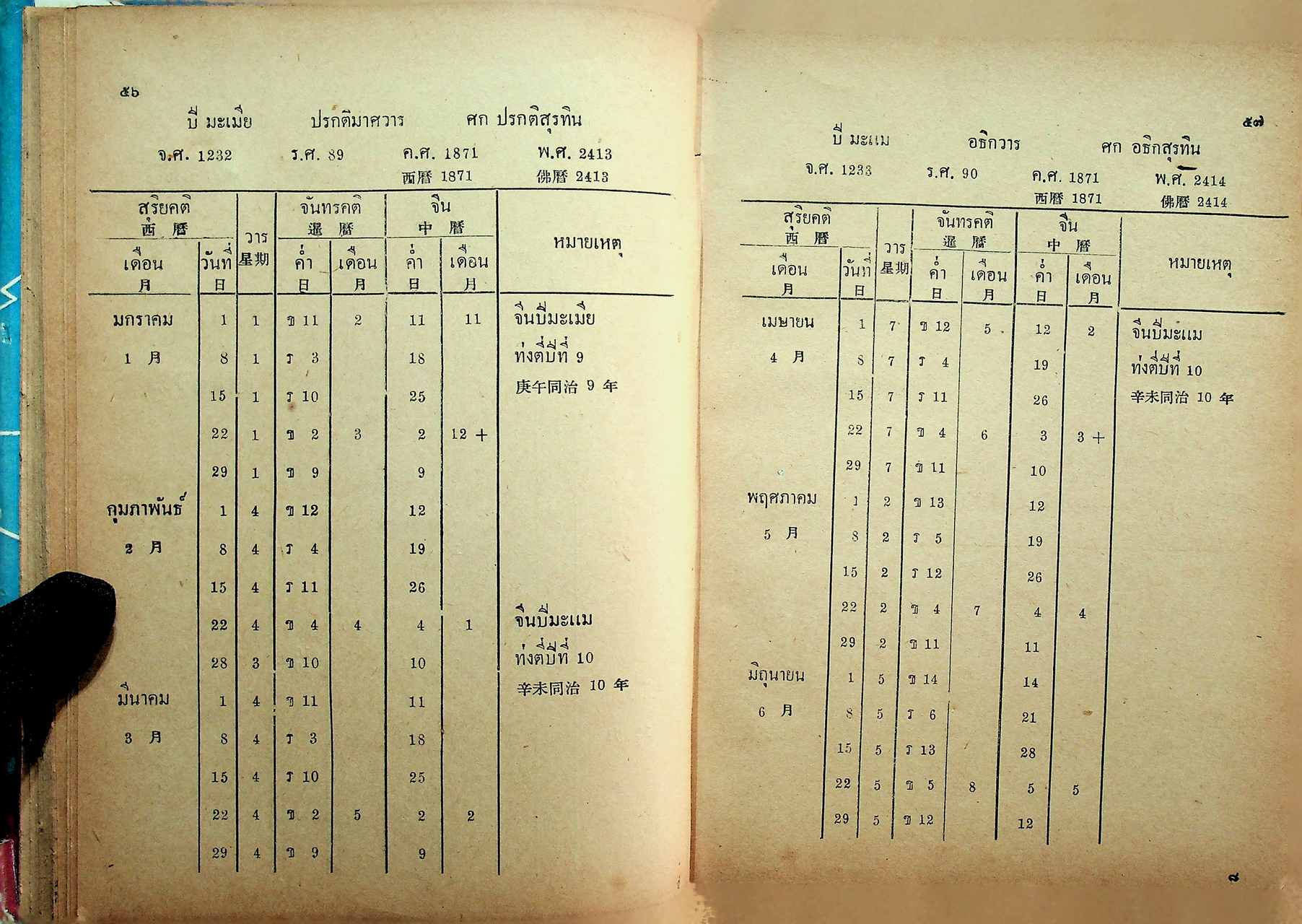 ปฏิทิน 3 ภาษา (ไทย จีน ฝรั่ง) เทียบ 120 ปี ตั้งแต่ พ.ศ. 2400 - พ.ศ. 2520