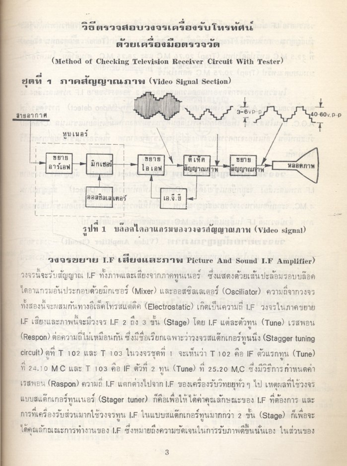 ค้นจุดเสียทีวี โดย ผศ. รุ่ง โพธิวรรณ