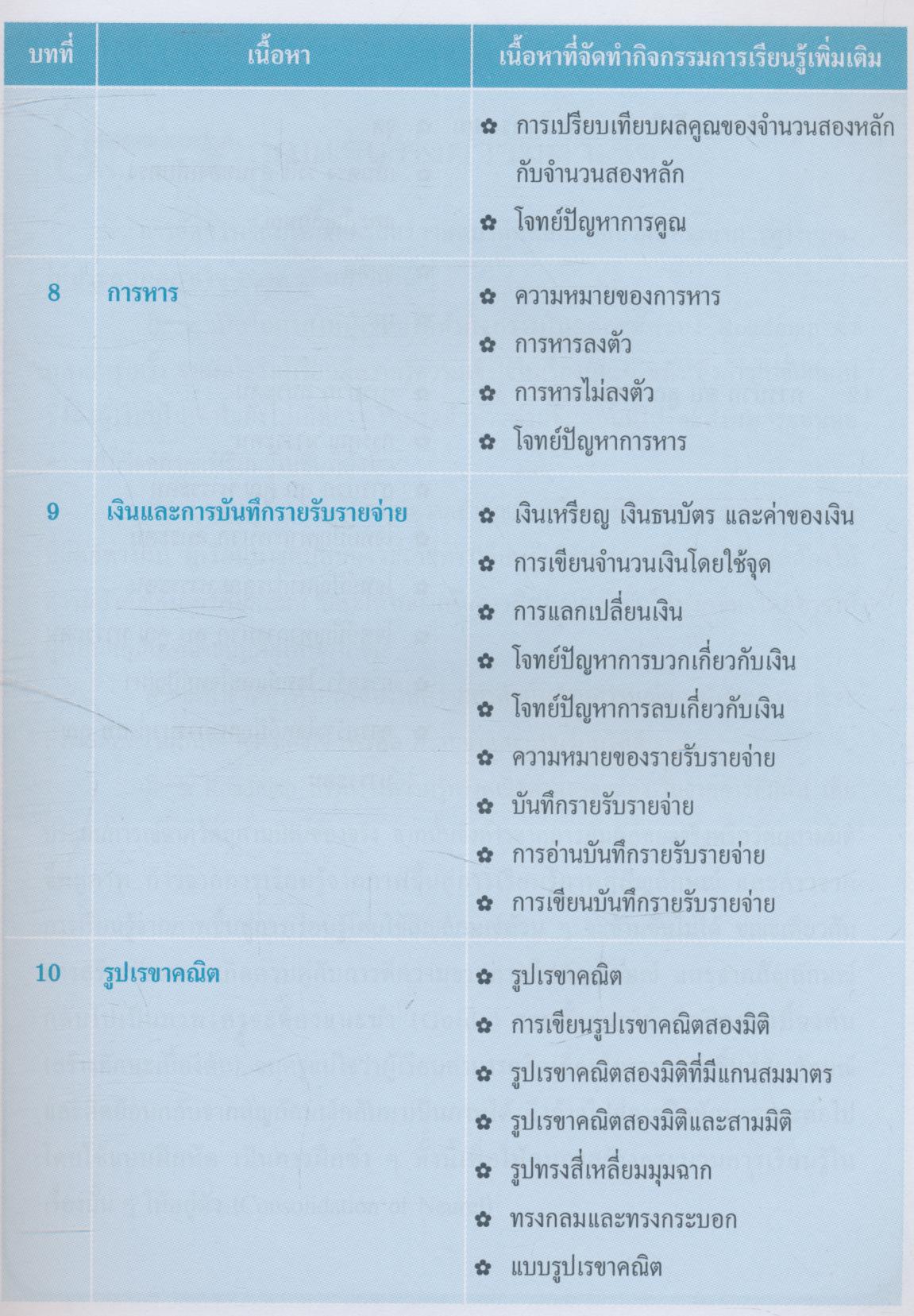 แนวการจัดการเรียนรู้ที่สอดคล้องกับพัฒนาการทางสมอง กลุ่มสาระการเรียนรู้คณิตศาสตร์ ชั้นประถมศึกษาปีที่ 3 ภาคเรียนที่ 2