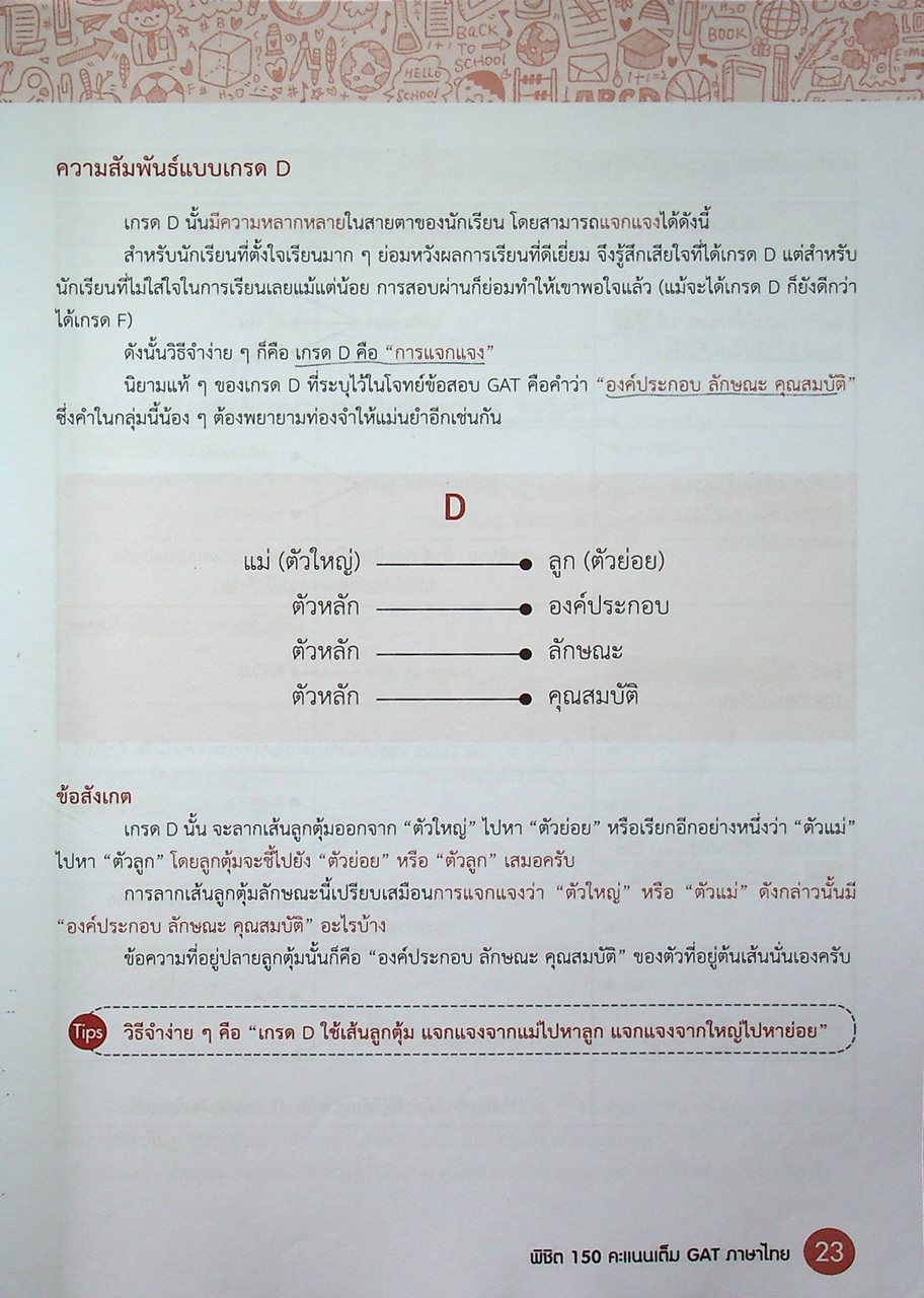 พิชิต 150 คะแนนเต็ม GAT ภาษาไทย