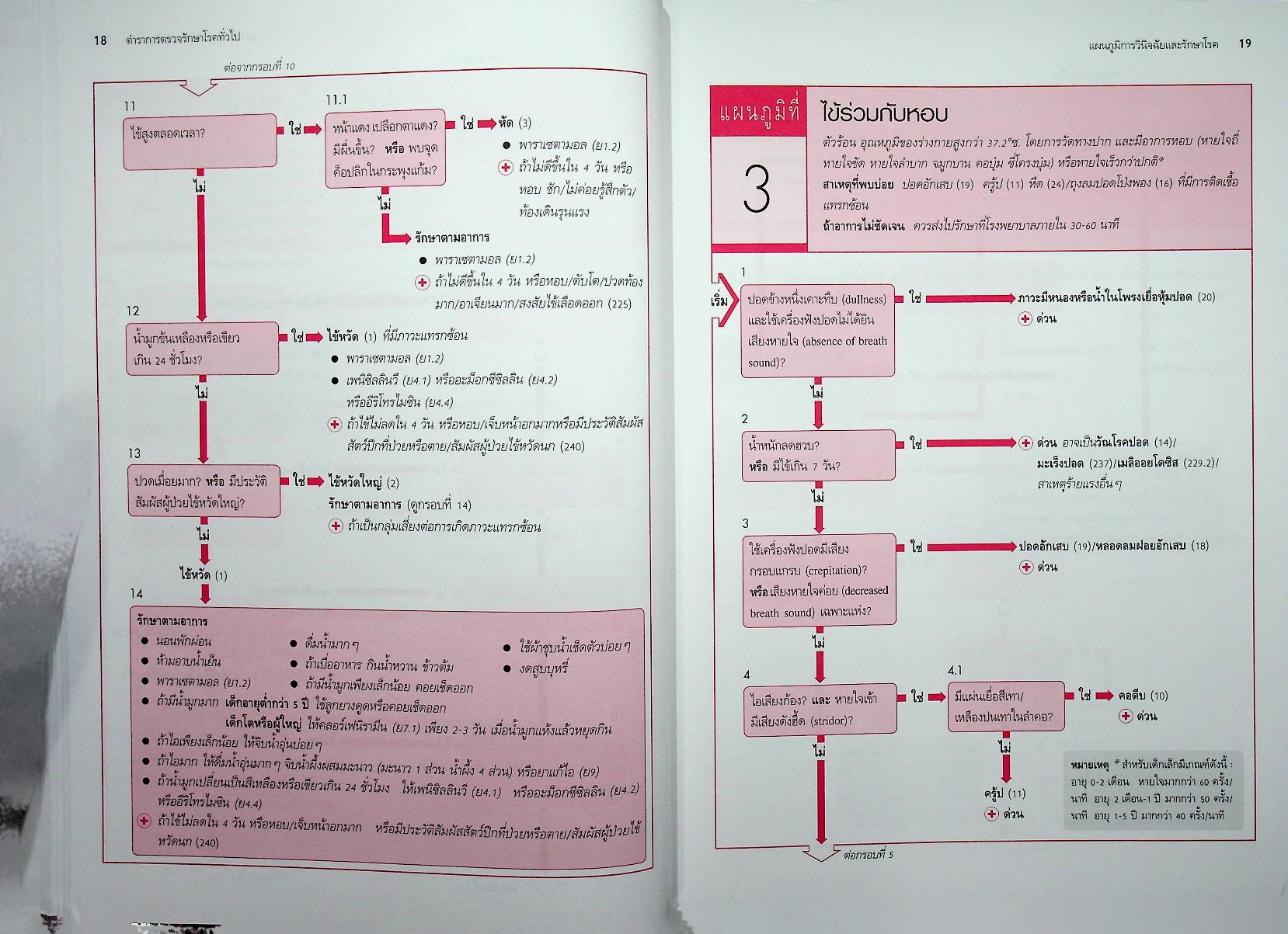 ตำราการตรวจรักษาโรคทั่วไป 1 : แนวทางการตรวจรักษาโรคและการใช้ยา